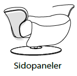 Sidopaneler